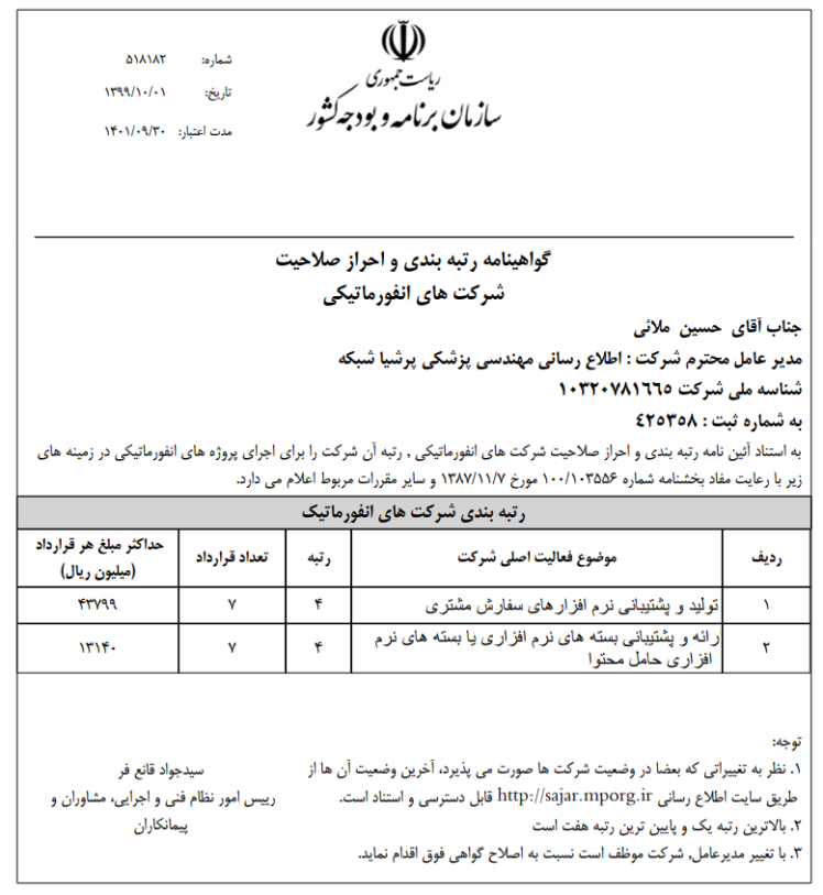 تمدید احراز صلاحیت پرشیا شبکه توسط شورای عالی انفورماتیک، دی ماه 1399
